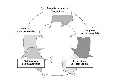 filieraecocompatibilesmall